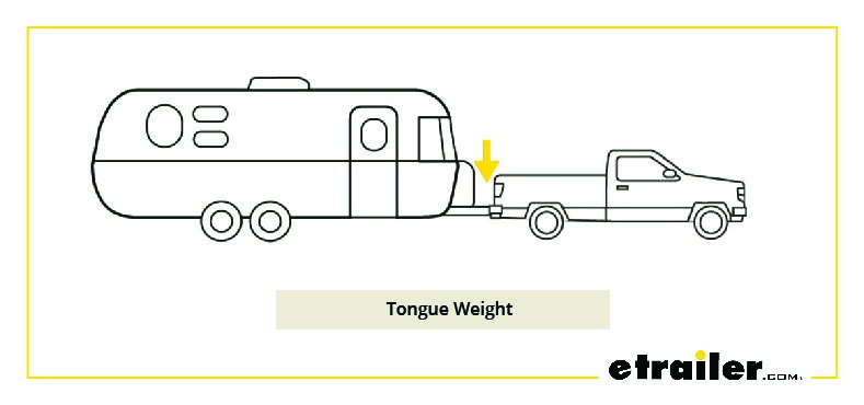 Tongue Weight on Hitch